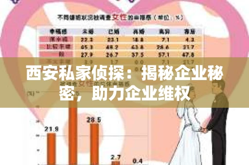 西安私家侦探：揭秘企业秘密，助力企业维权