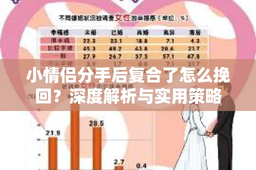 小情侣分手后复合了怎么挽回？深度解析与实用策略